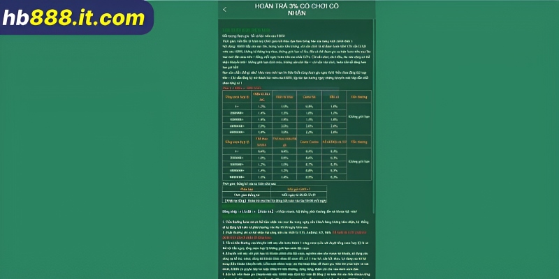 Nhận tiền hoàn trả cược thua hấp dẫn 